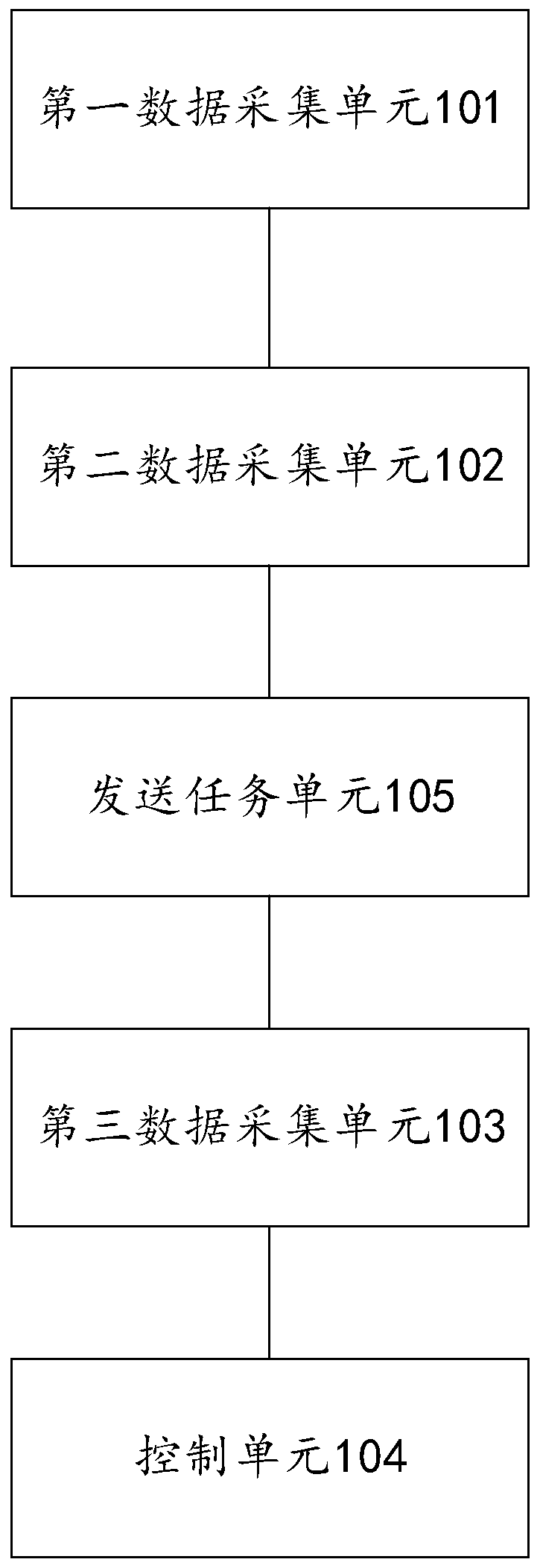 Method and system for meal delivery system to control execution device to operate and computer equipment