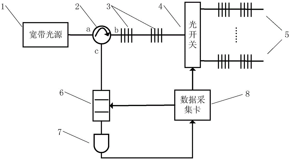 Multi-channel fiber bragg grating absolute wavelength demodulation system based on single detector and method thereof