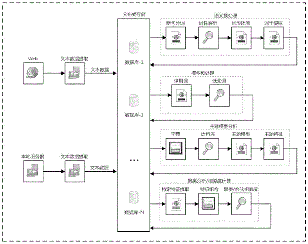 Job description text similarity calculation method based on topic model