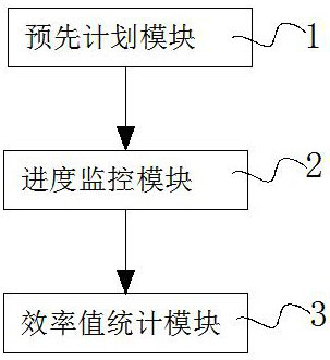 A process digital cloud management system based on intelligent three-color lamps to realize machine networking