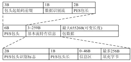 Method for multiplexing program stream (PS) paths into transport stream (TS) path based on moving picture experts group (MPEG)-2