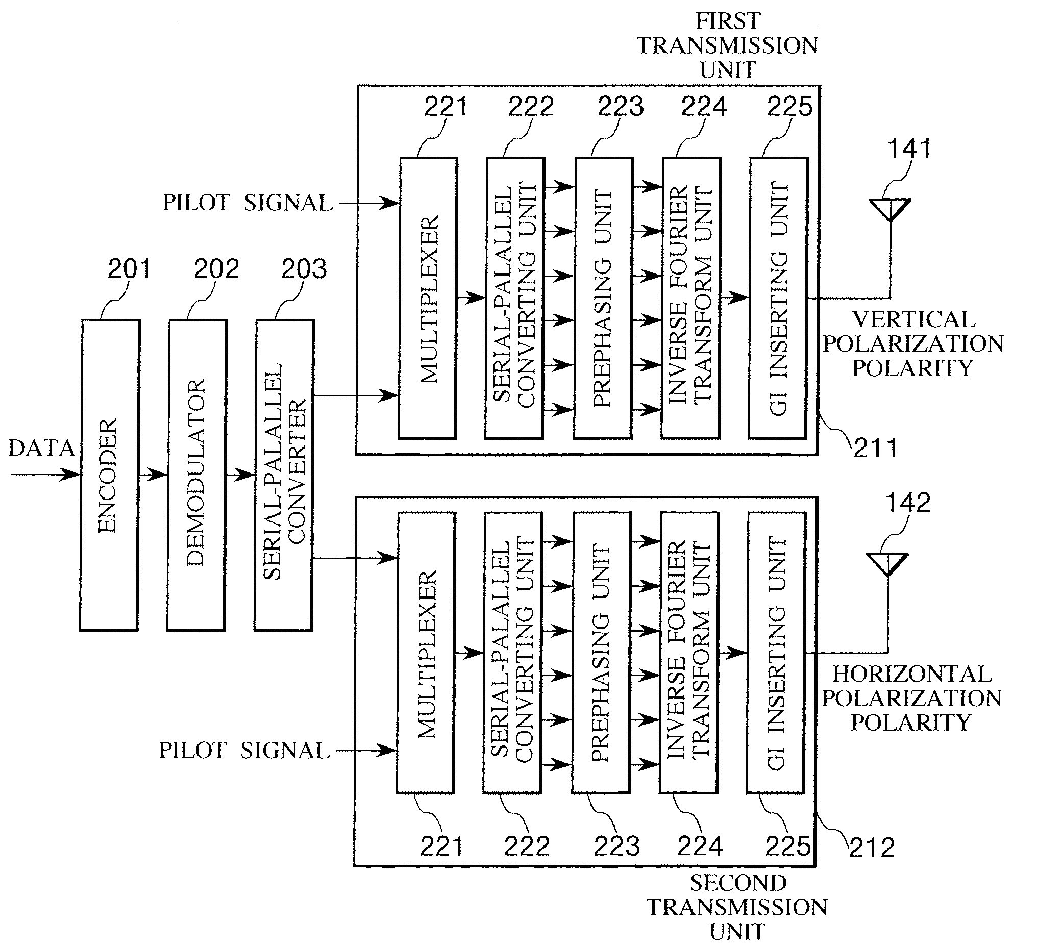 Communication System, Transmitter, Receiver, Transmitting Method, Receiving Method, And Program