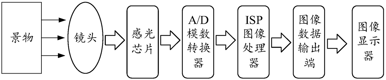 Image processing terminal and image processing method