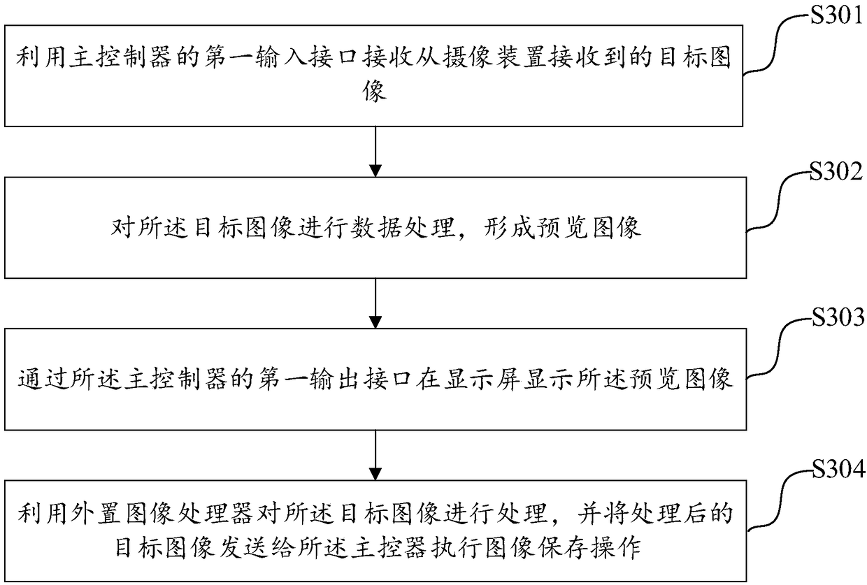 Image processing terminal and image processing method