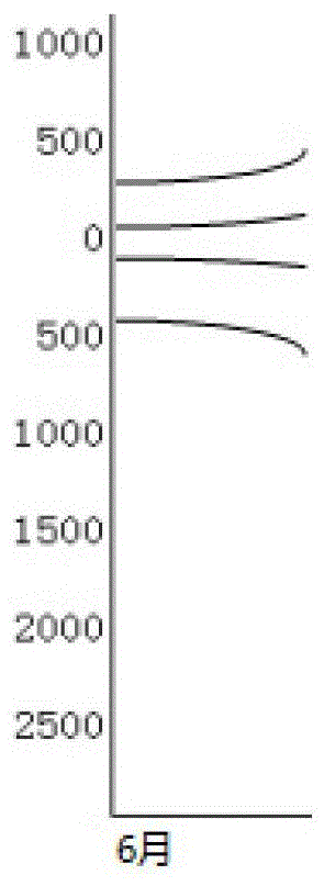 Method and device for visualization of dynamic opinion evolution of social media events