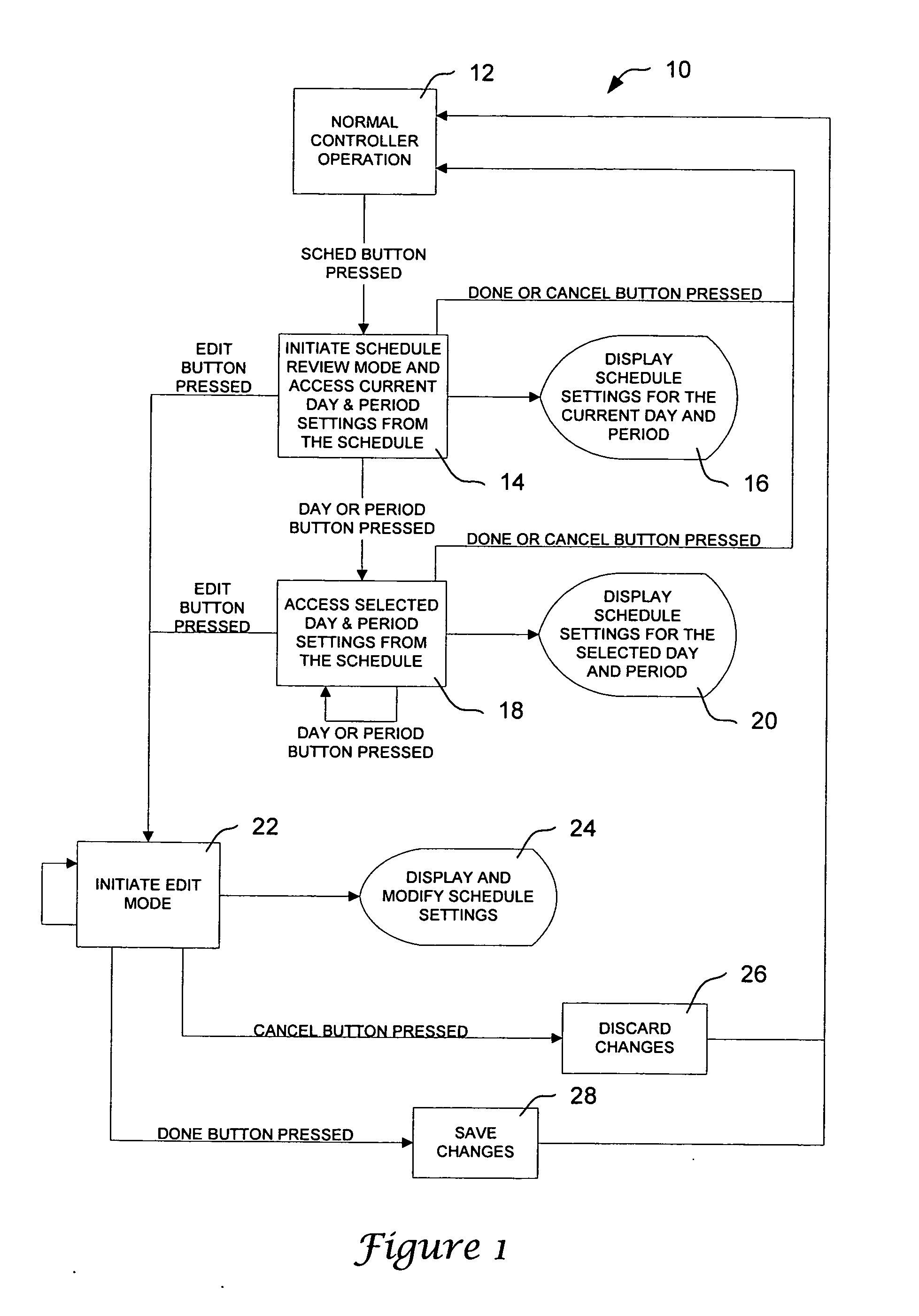 Controller interface with spparate schedule review mode