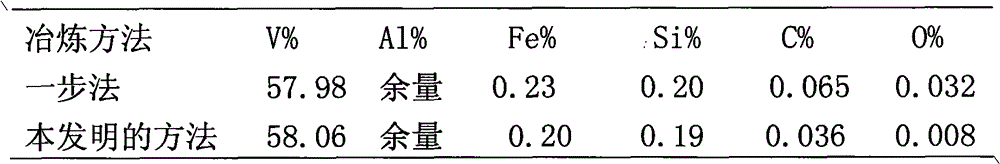 Method for preparing vanadium-aluminum alloy