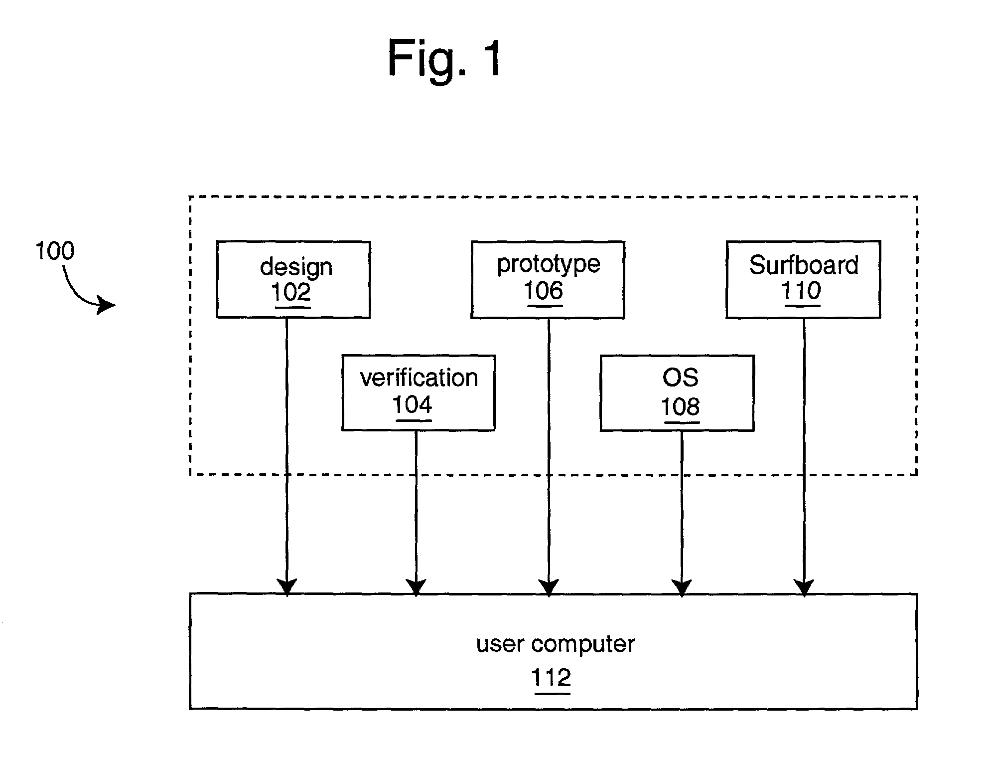 Design tool for systems-on-a-chip