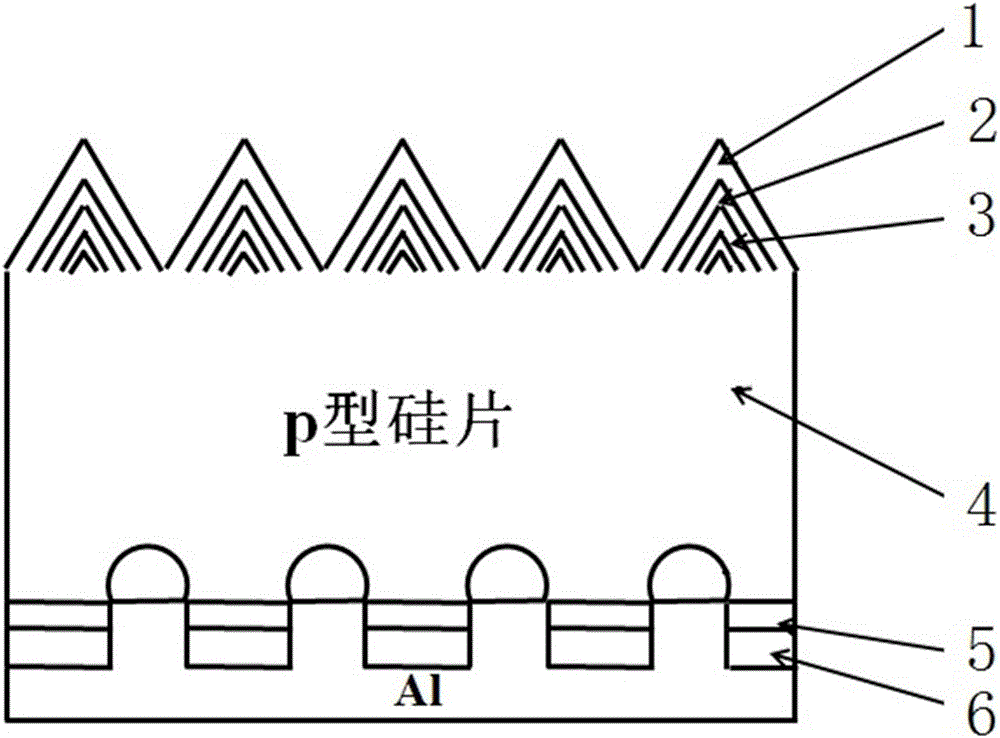 PERC solar cell structure and preparation process thereof