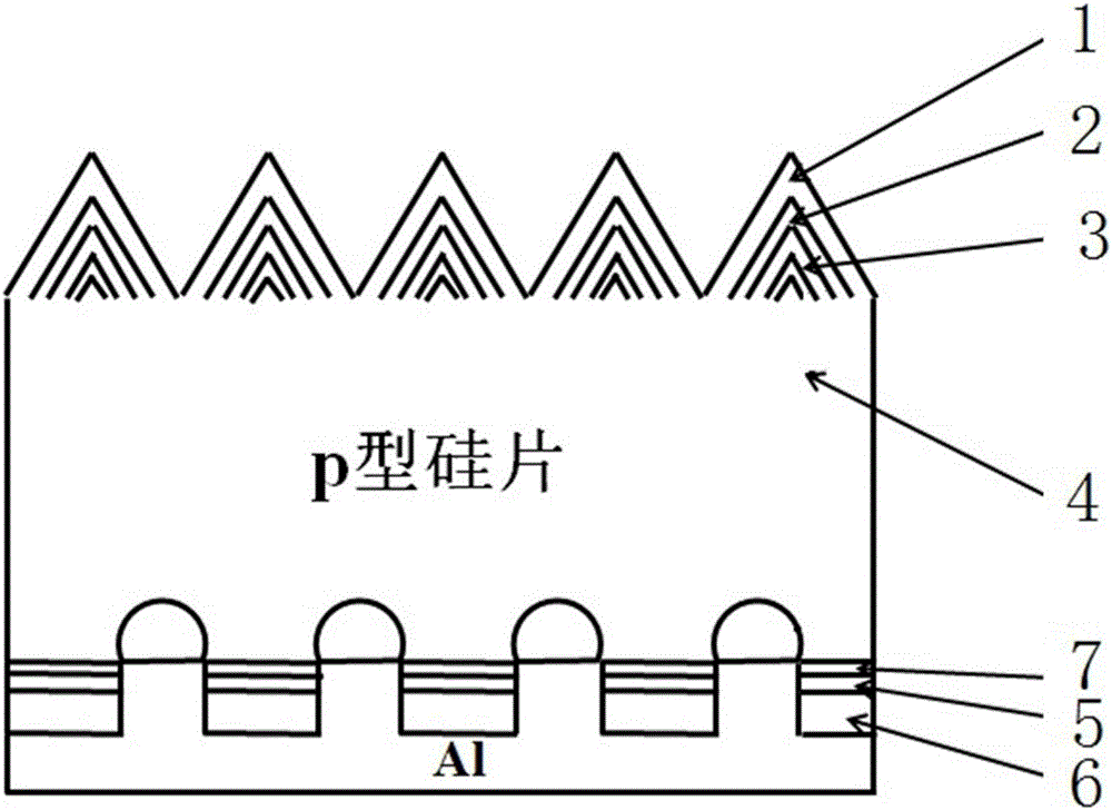 PERC solar cell structure and preparation process thereof