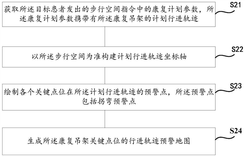 Automatic correction control method suitable for exoskeleton hanging bracket and related equipment