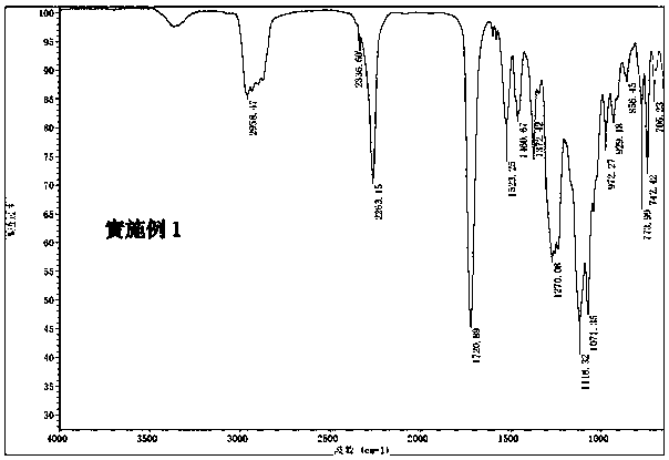 One-component solvent-free polyurethane adhesive for photovoltaic module back panel compounding and preparation method of polyurethane adhesive