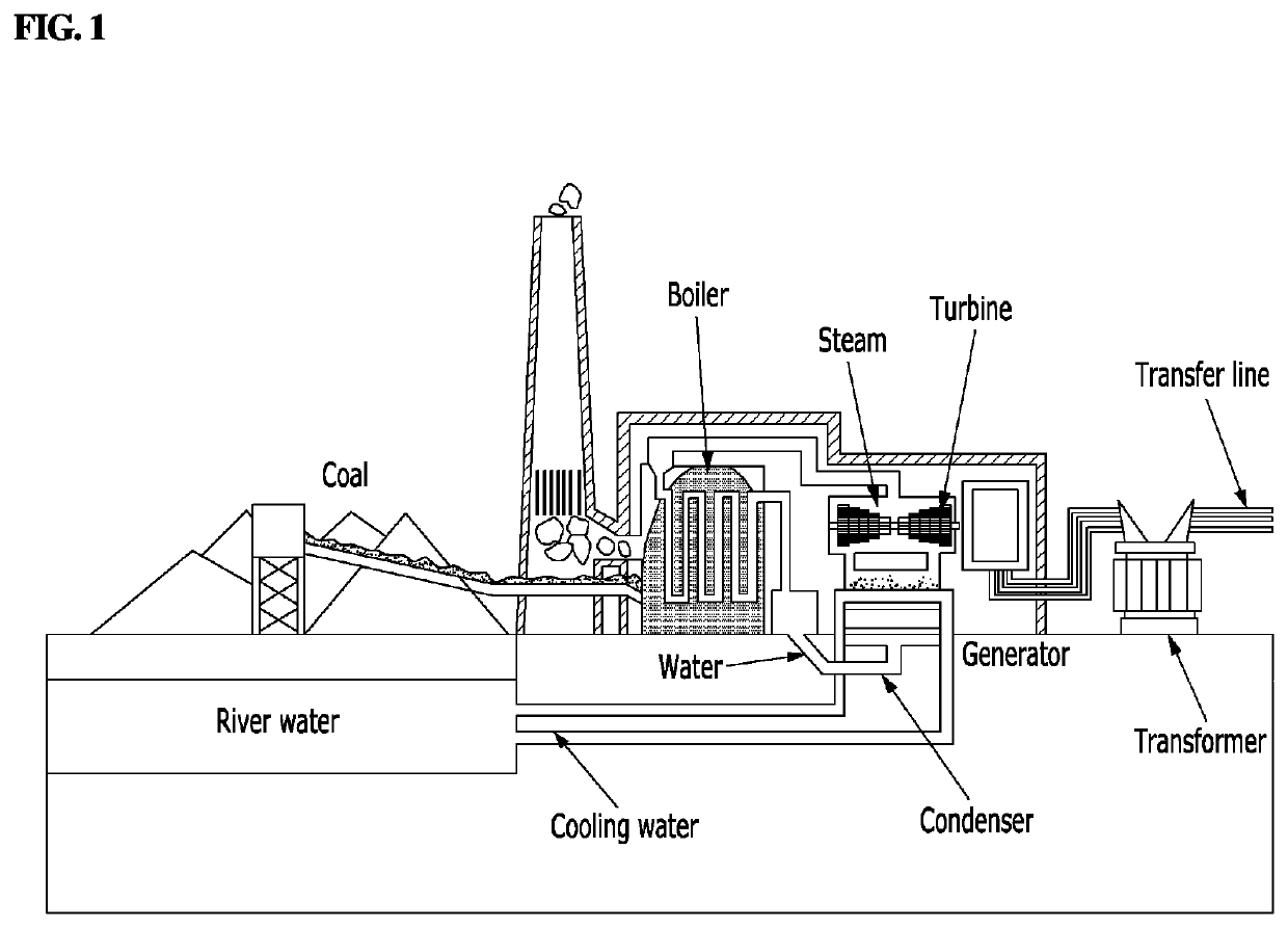 System and method for optimizing combustion of boiler