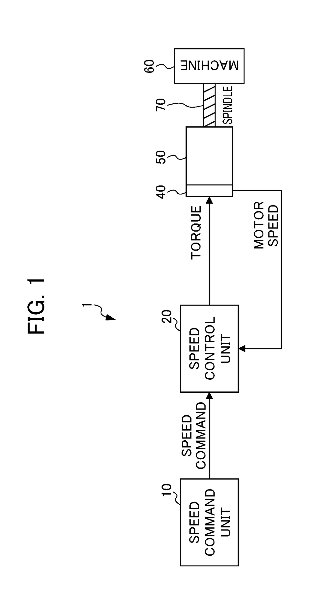 Motor controller