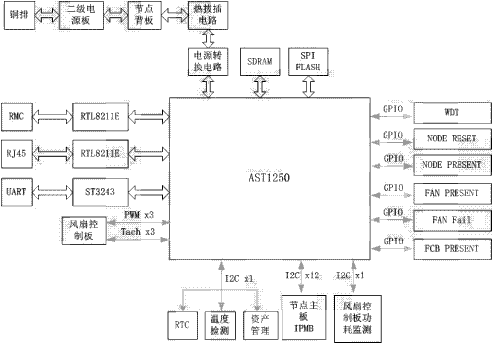 Novel Rack node medium plate and design method of the same