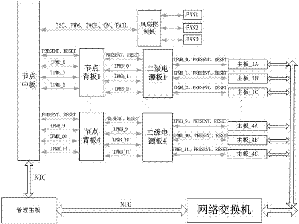 Novel Rack node medium plate and design method of the same