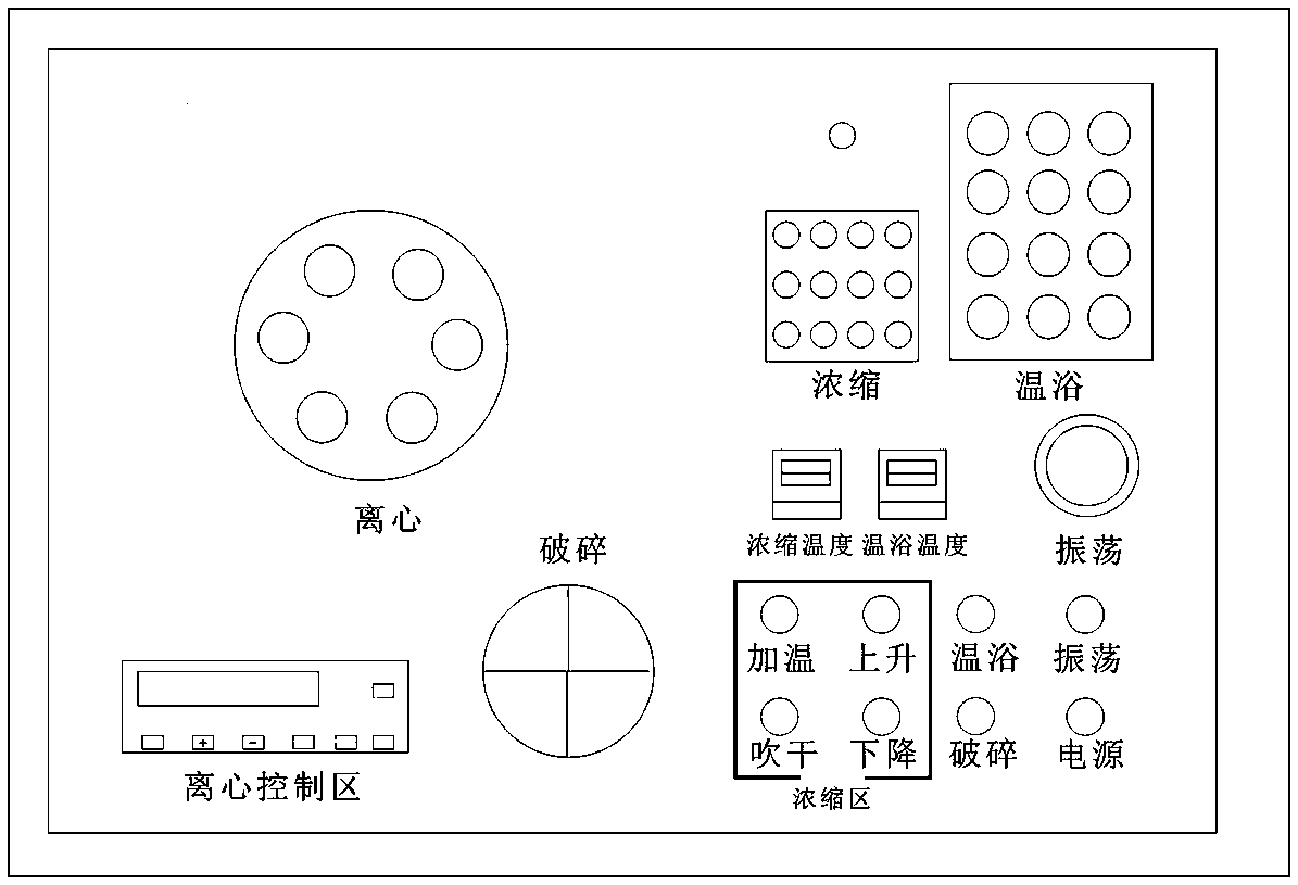 Sample pretreatment integration box