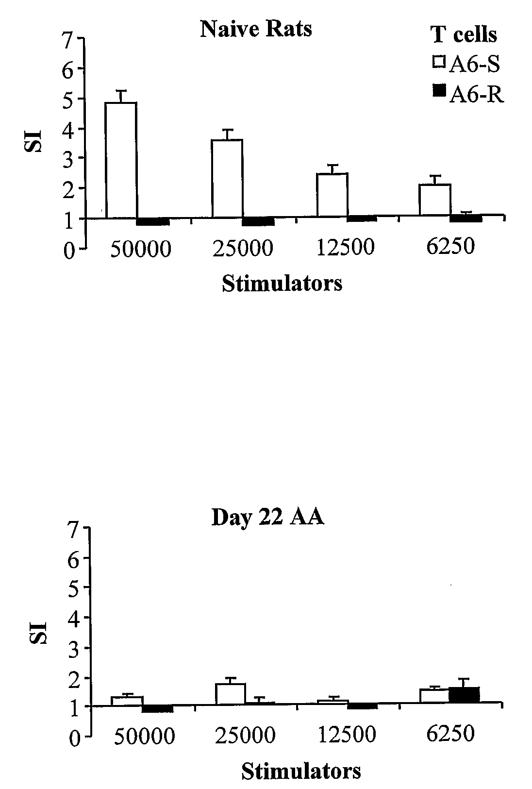 Cd25 Dna Vaccines for Treating and Preventing T-Cell Mediated Diseases