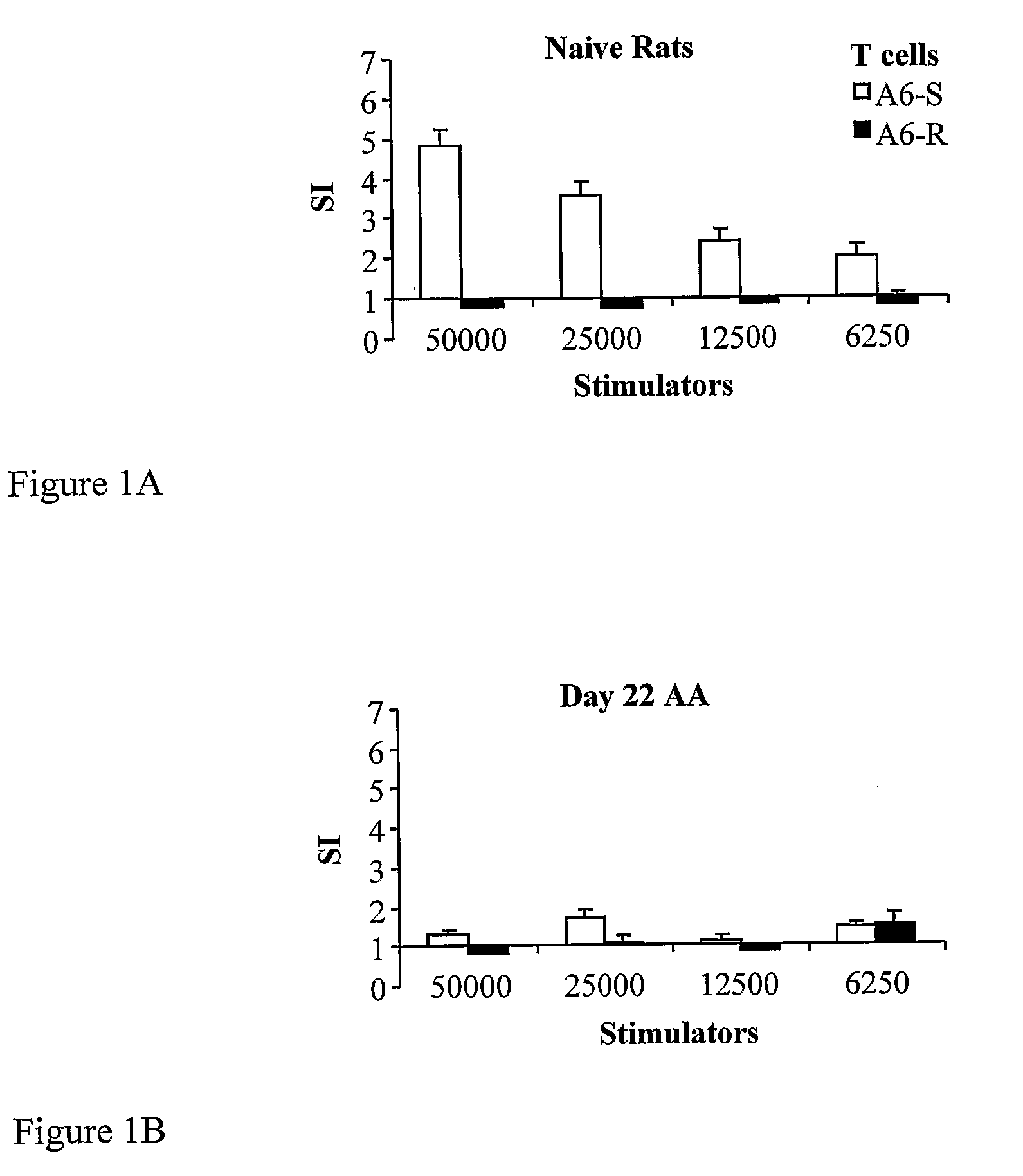 Cd25 Dna Vaccines for Treating and Preventing T-Cell Mediated Diseases