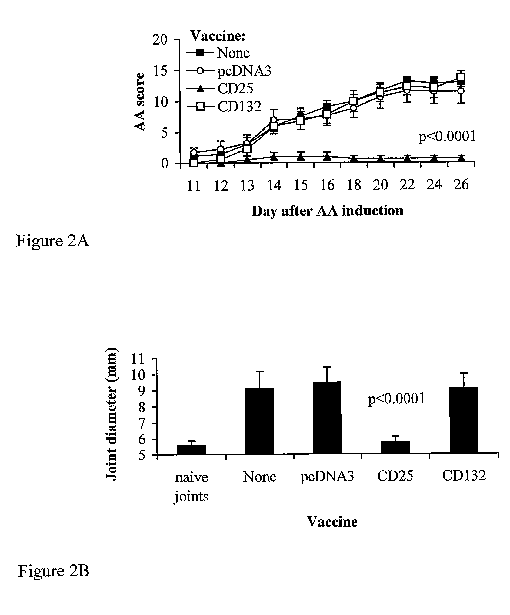 Cd25 Dna Vaccines for Treating and Preventing T-Cell Mediated Diseases