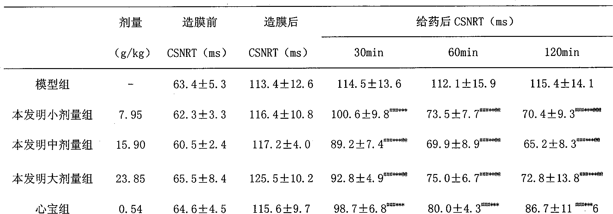 Medicine composition for curing arrhythmia and preparation method and detection method thereof