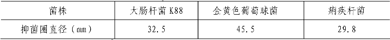 Lactobacillus acidophilus and application thereof and feed additive thereof and premix compound thereof