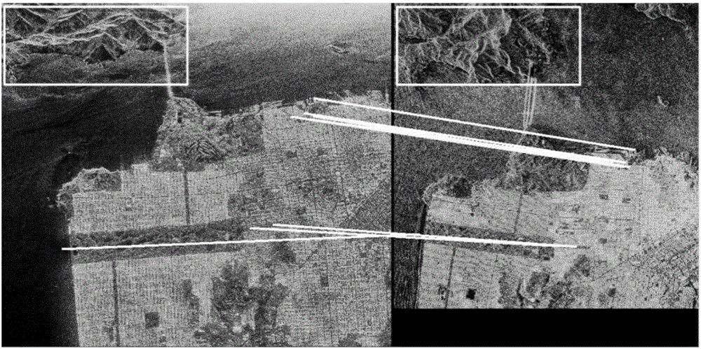 Polarimetric SAR Image Matching Method and Device Based on Orientation Angle Inversion