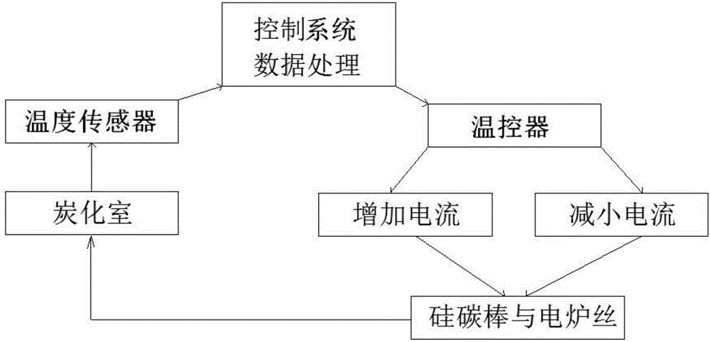 Small constant-pressure coking device and constant-pressure coking method