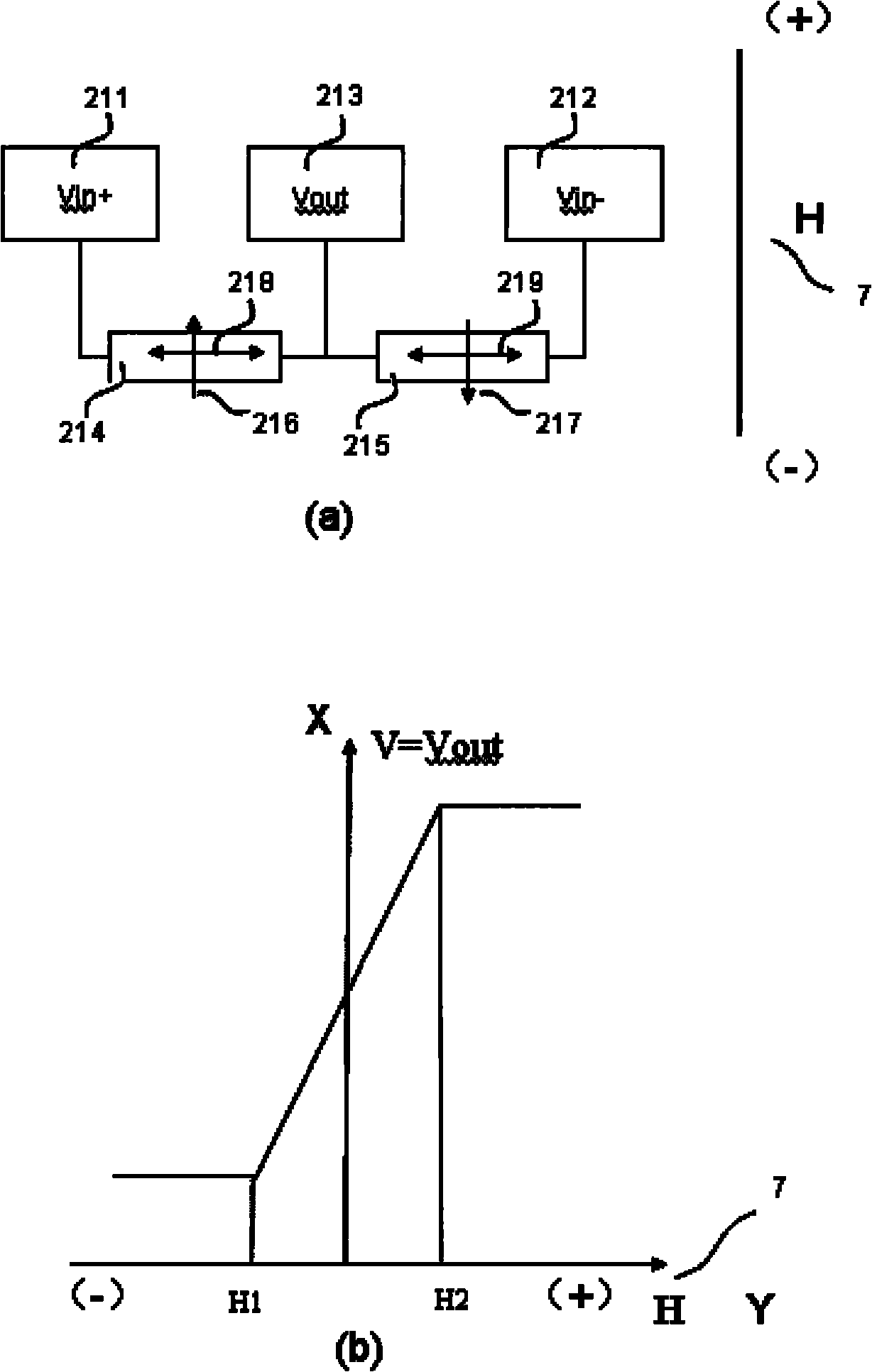 Intelligent flow meter adopting TMR (Tele Meter Reading) magnetic sensor