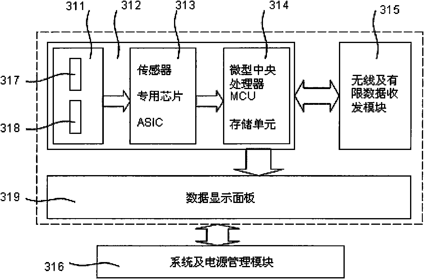 Intelligent flow meter adopting TMR (Tele Meter Reading) magnetic sensor