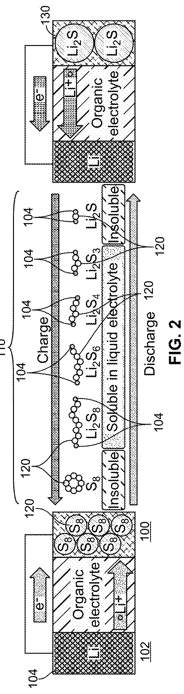 Inhibiting Sulfur Shuttle Behaviors In High-Energy Lithium-Sulfur Batteries