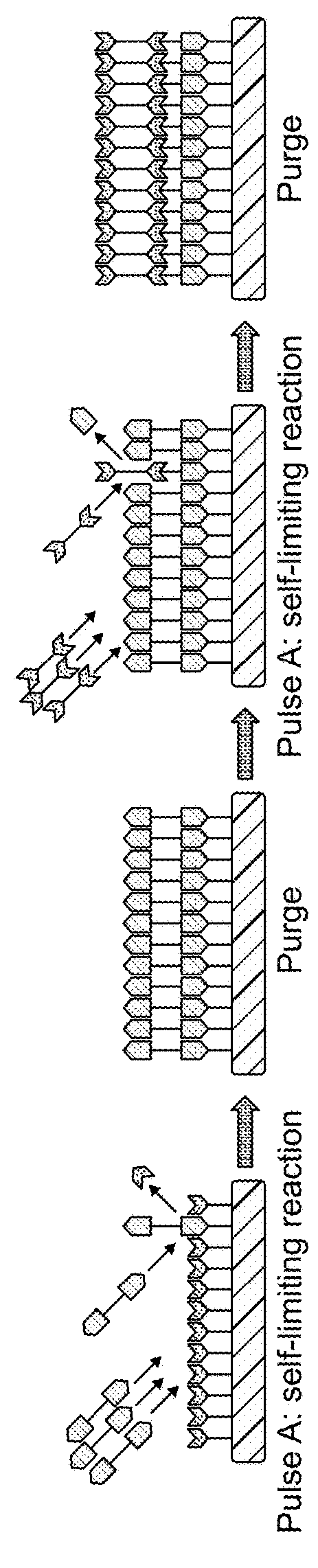 Inhibiting Sulfur Shuttle Behaviors In High-Energy Lithium-Sulfur Batteries