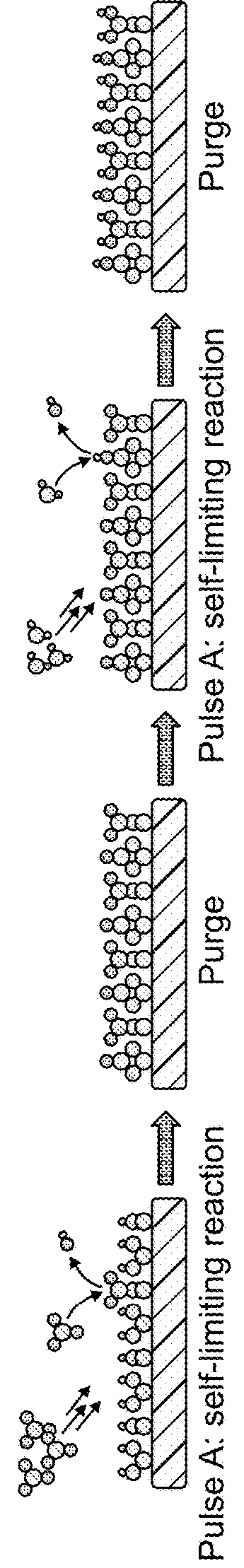 Inhibiting Sulfur Shuttle Behaviors In High-Energy Lithium-Sulfur Batteries