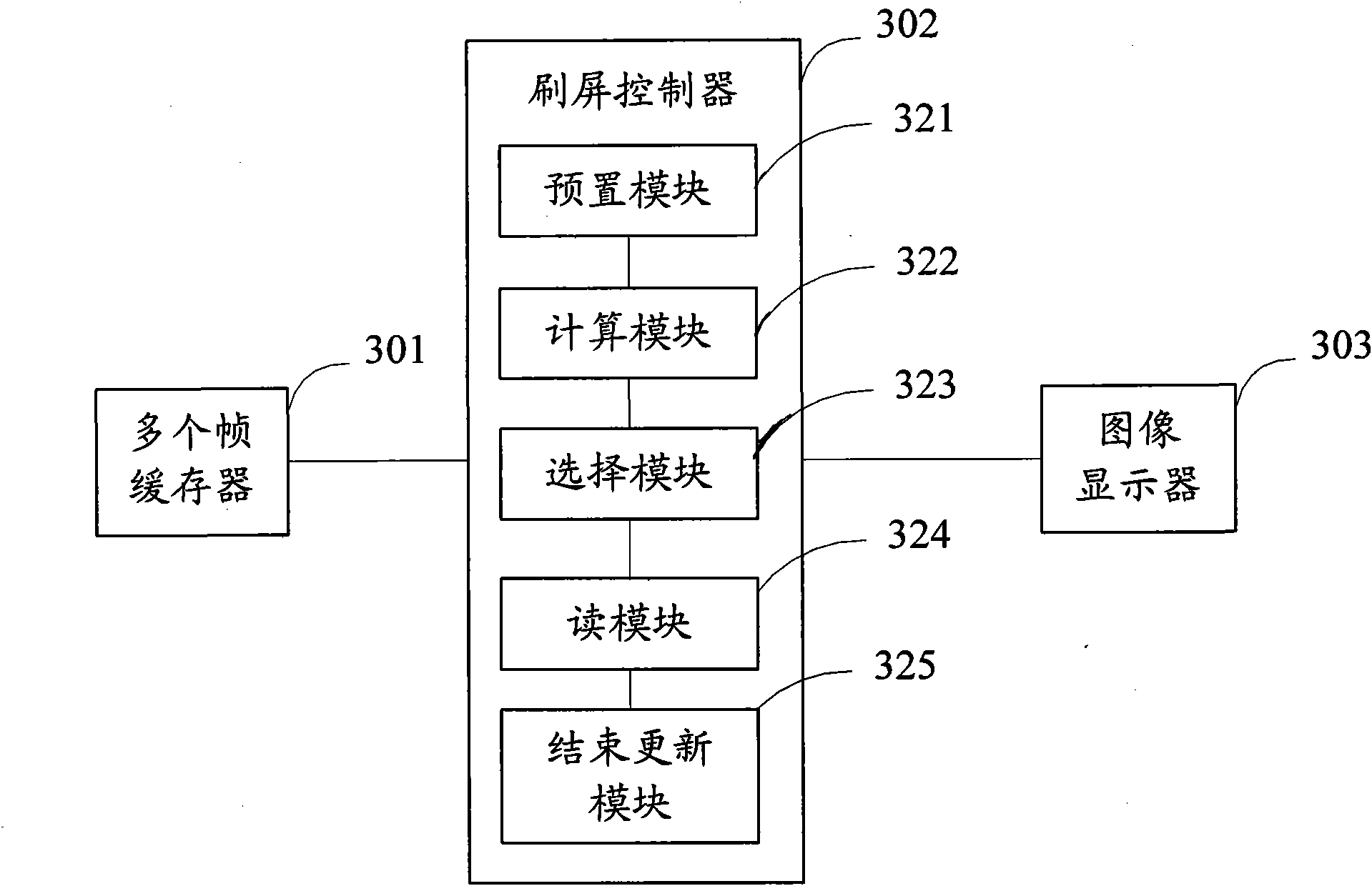 Screen refreshing method according to preset frame rate and device