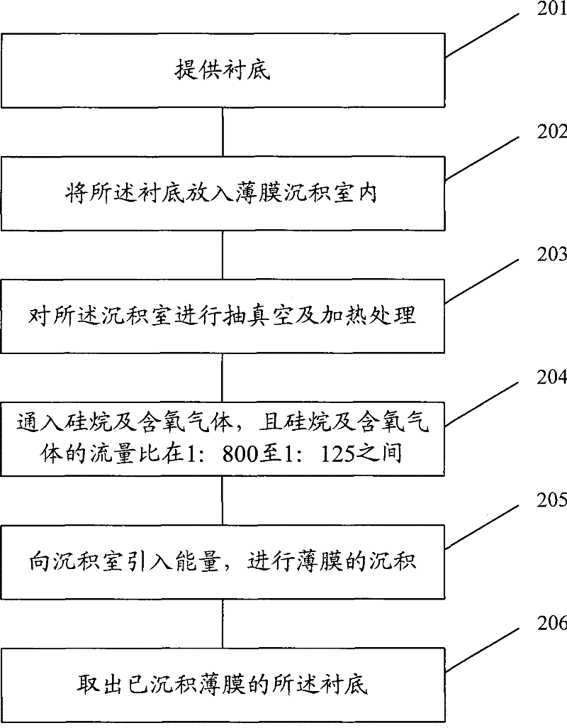 Formation method of silicon oxide film and metal-insulator-metal capacitor