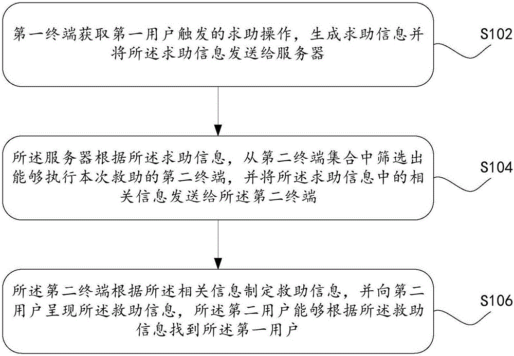 Mobile rescue system and method