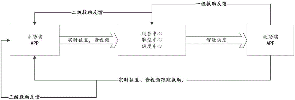 Mobile rescue system and method