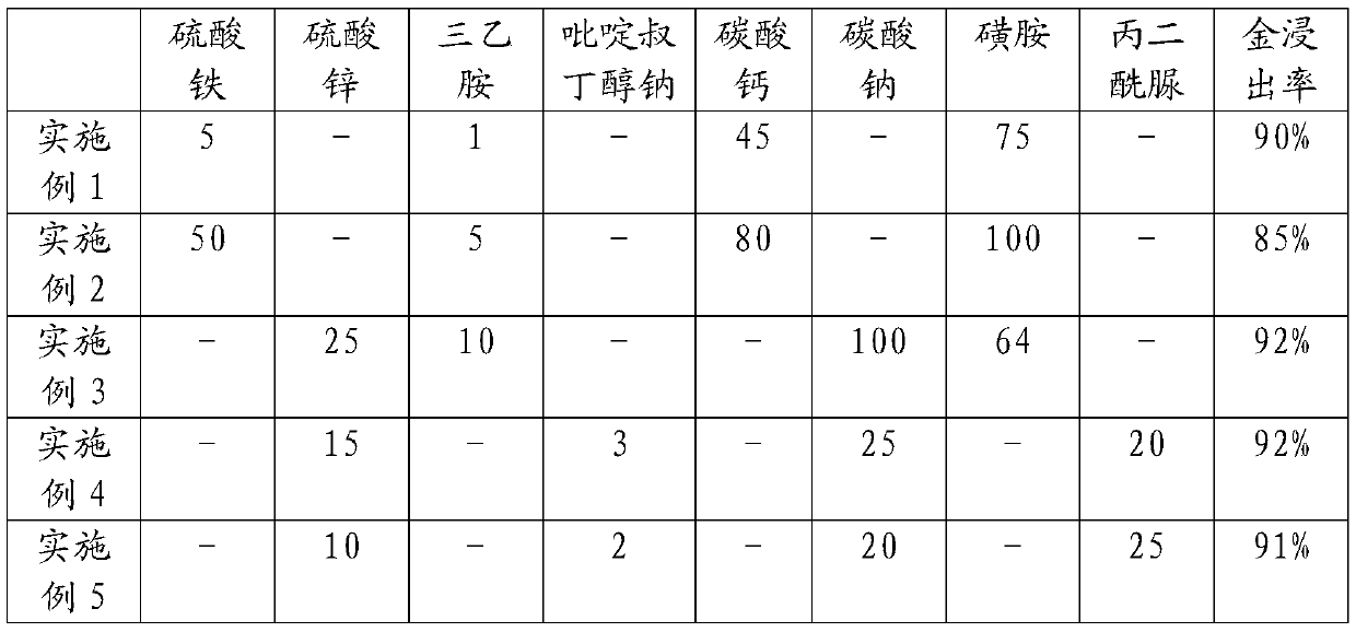 Non-toxic gold leaching agent and preparation method thereof