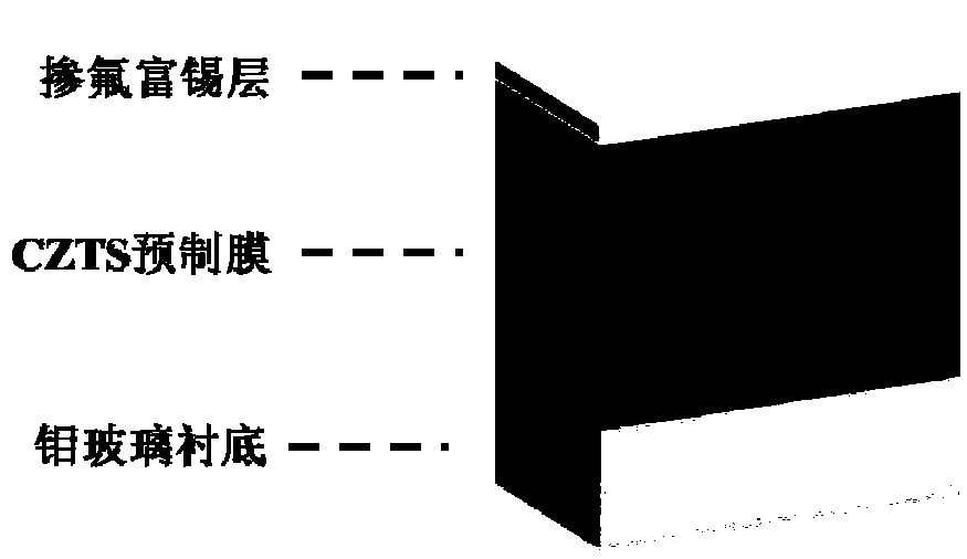 Method for improving quality of CZTS film for photo-electrochemical water decomposition photocathode