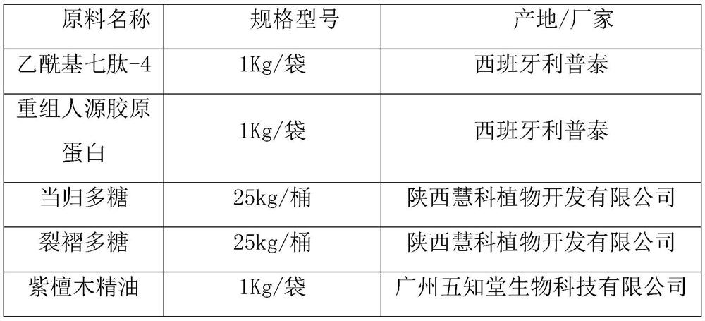 Antibacterial gel for restoring female ecological balance and preparation method thereof