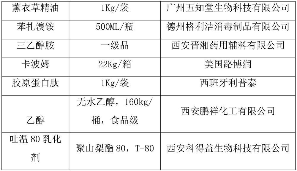 Antibacterial gel for restoring female ecological balance and preparation method thereof