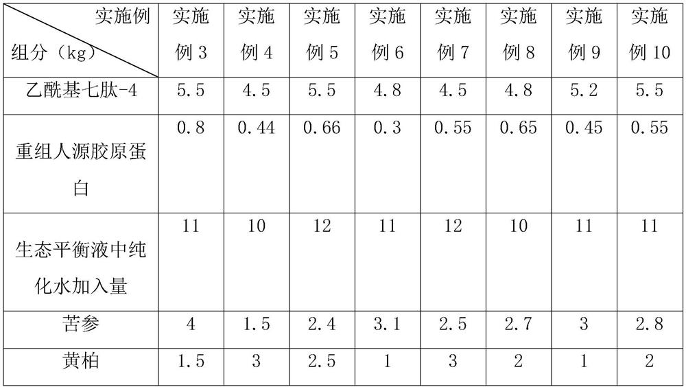 Antibacterial gel for restoring female ecological balance and preparation method thereof