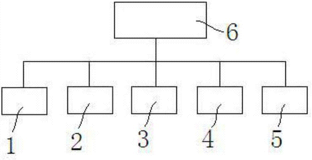 Air-conditioning load prediction method and system based on big data