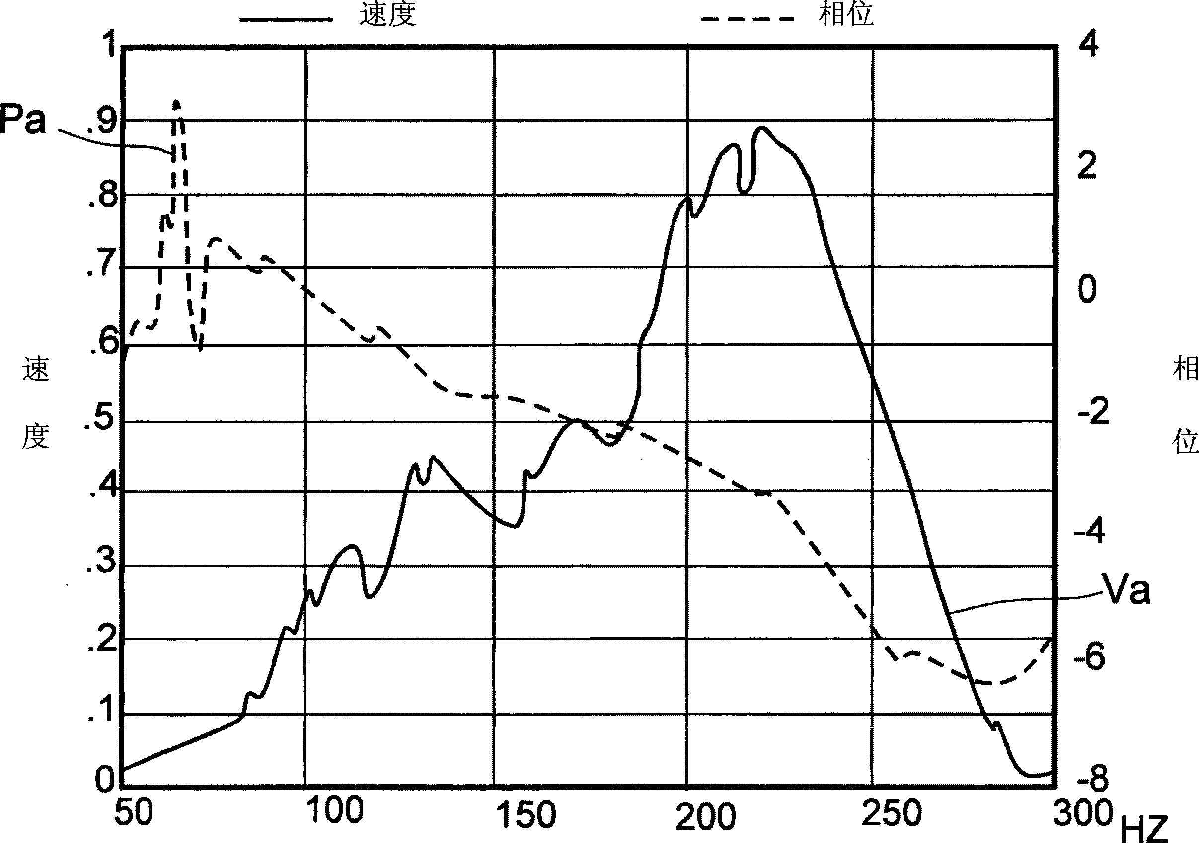 A non-contacting tonometer