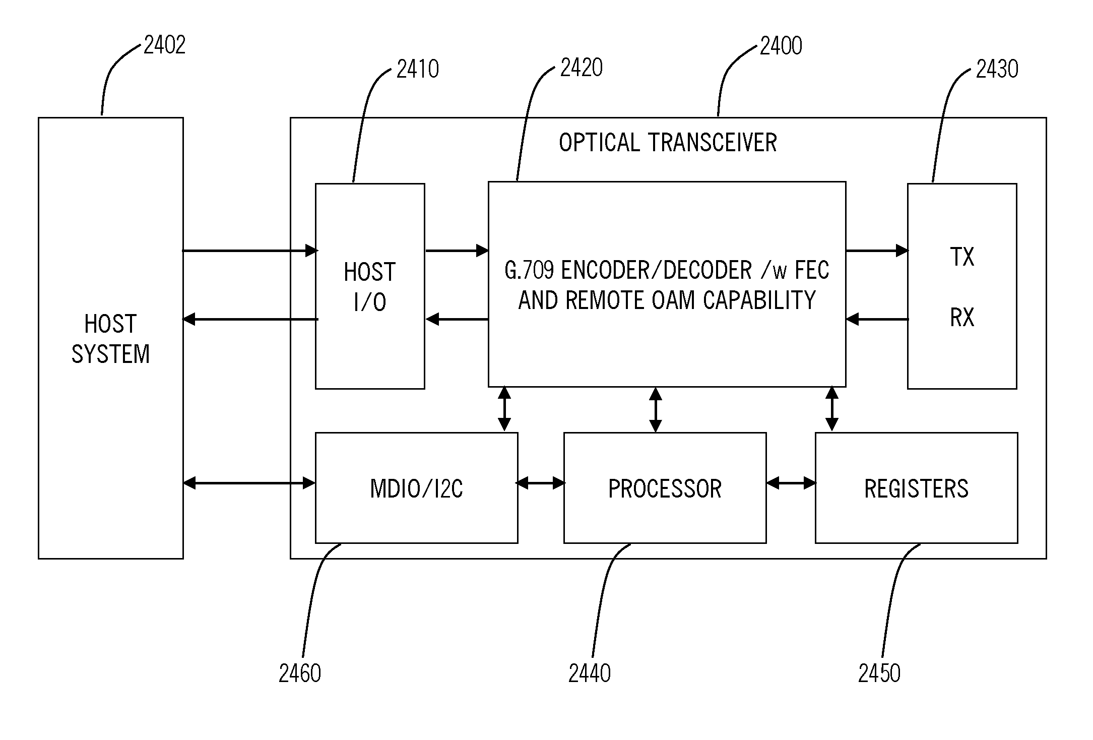 Optical transceiver performance monitoring and alarming systems and methods