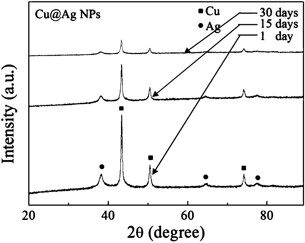 Material for RFID (Radio Frequency Identification) antenna conductive pattern