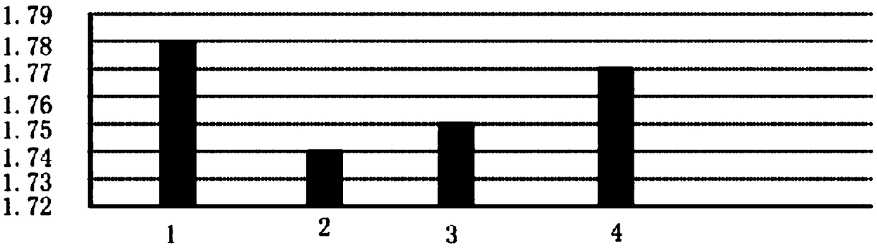 High-quality flora DNA extracting method