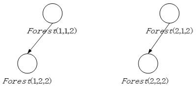 Method, device, electronic equipment and medium for online incremental backup and restoration of virtual machine