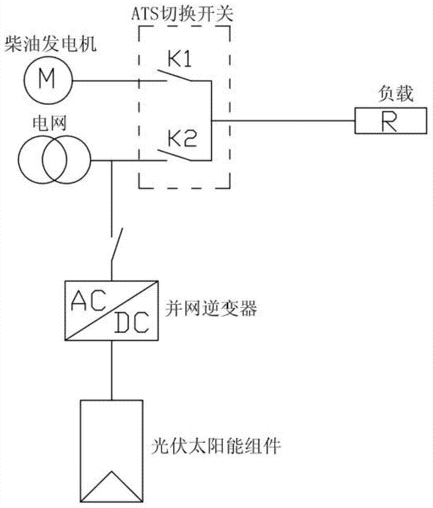 A solar-diesel complementary controller based on grid-connected inverter and its working method