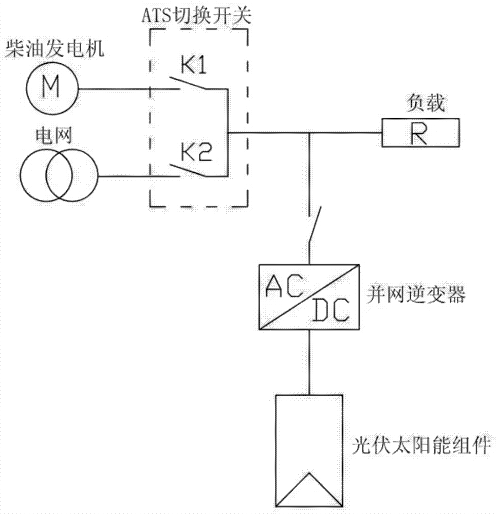 A solar-diesel complementary controller based on grid-connected inverter and its working method